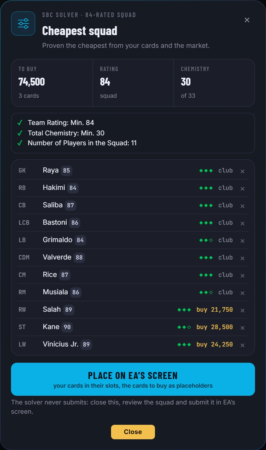 A solved SBC: the cheapest squad, what it costs to buy, its rating and chemistry, every requirement met and each player